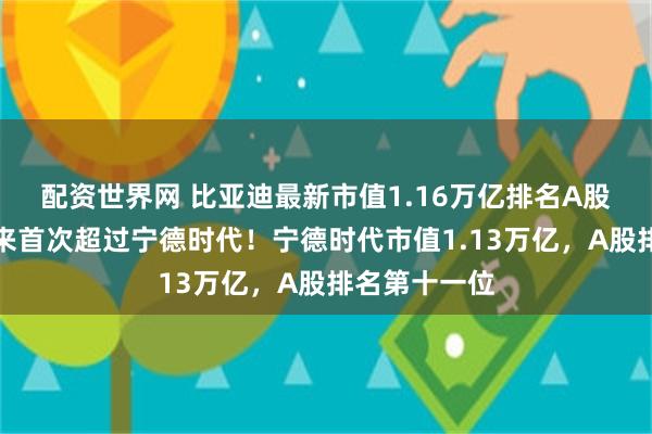 配资世界网 比亚迪最新市值1.16万亿排名A股第九，七年来首次超过宁德时代！宁德时代市值1.13万亿，A股排名第十一位